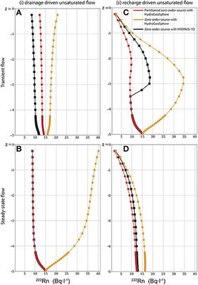 Explicit simulation of environmental gas tracers with integrated surface and subsurface hydrological models
